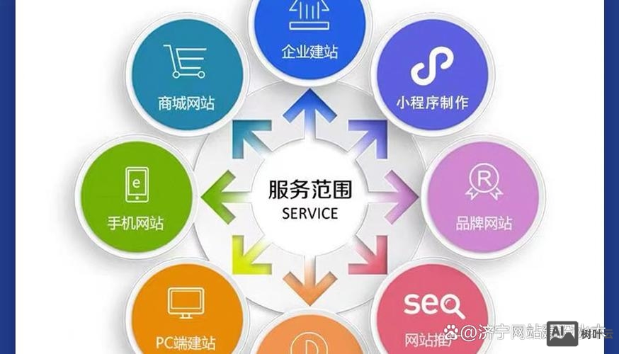 建好网站后如何赚钱