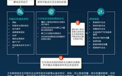 如何获得域名管理权？