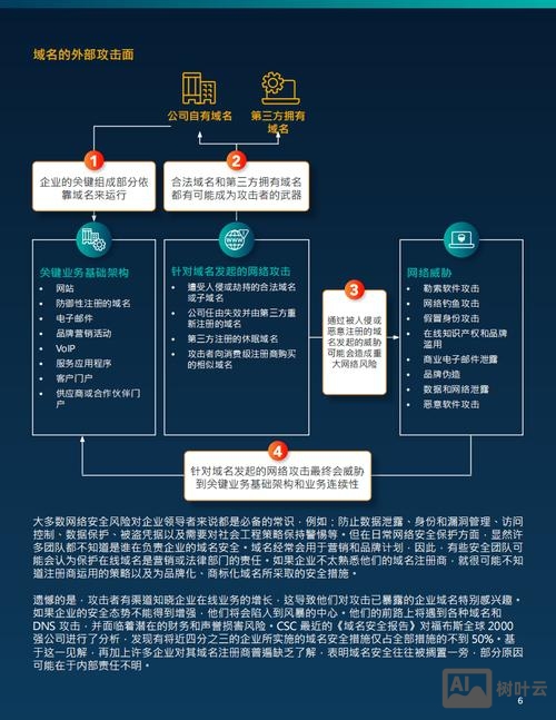 如何获得域名管理权