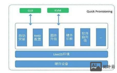 ThinkPHP分布式如何实现？