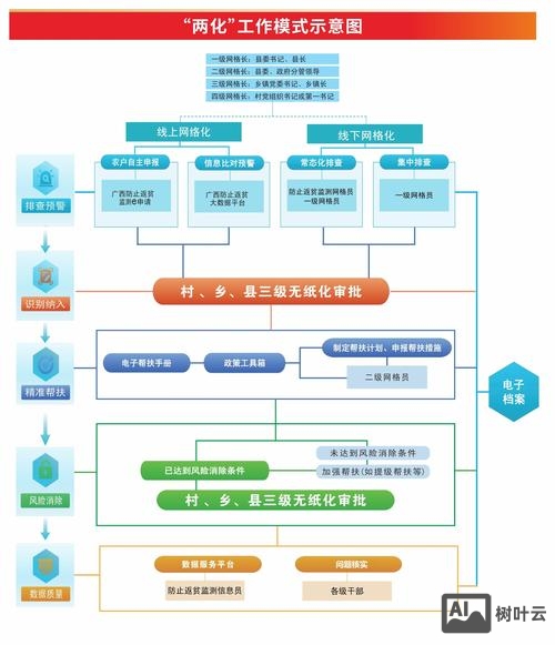 如何在扶贫网上制作网页
