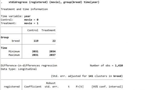 stata协整检验命令怎么用？