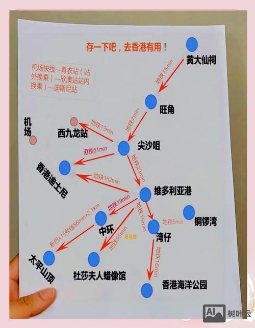 大陆如何卖菜去香港