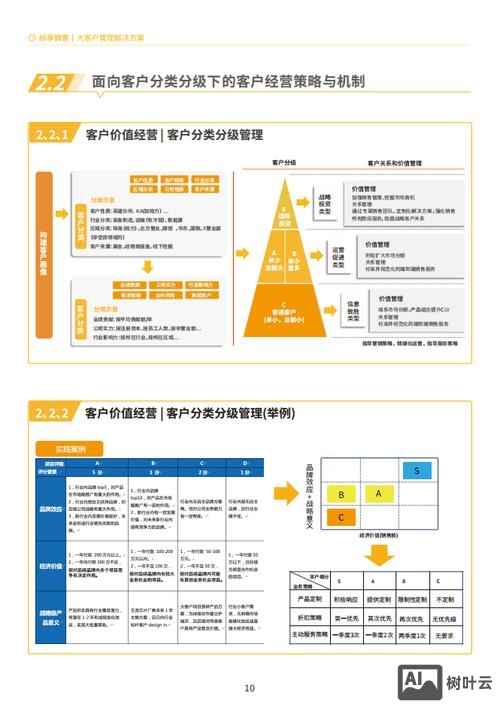 大客户外拓如何管理