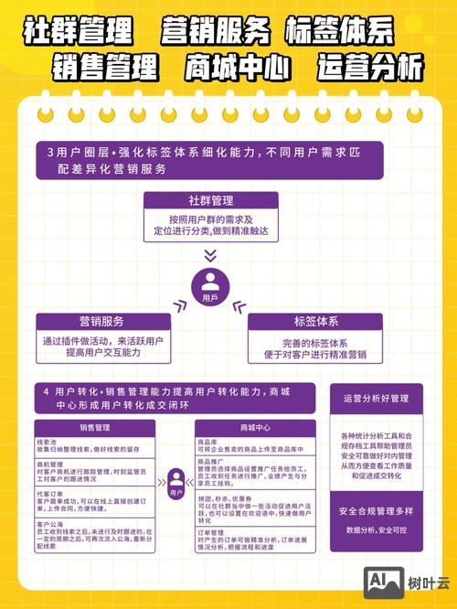 大客户外拓如何管理