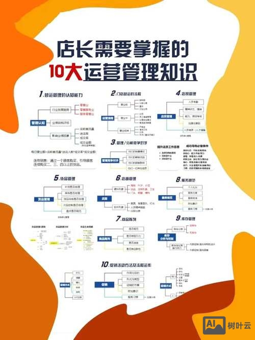 大客户外拓如何管理