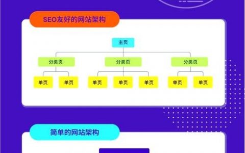 公司网页制作从何入手？关键步骤有哪些？