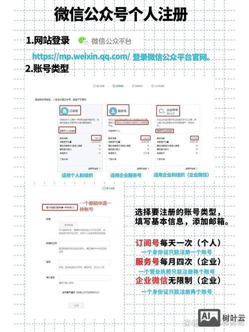 公众号如何建立微网页