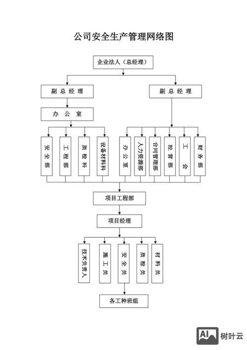 公司网络图如何制作