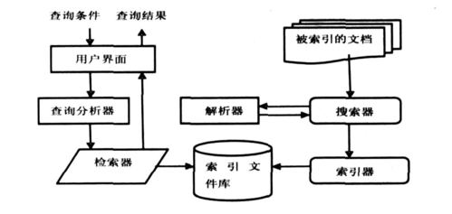 搜素引擎如何做