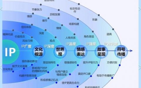 网上品牌建设怎么做？关键步骤有哪些？