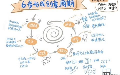 视觉层次感如何有效提升？