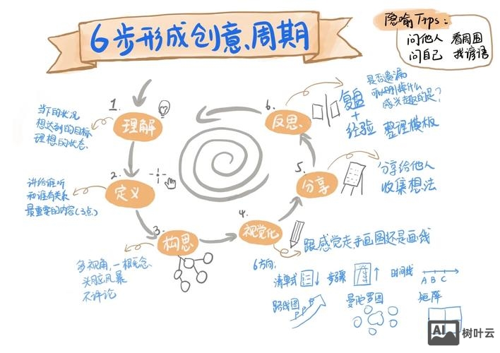 如何提高视觉层次感