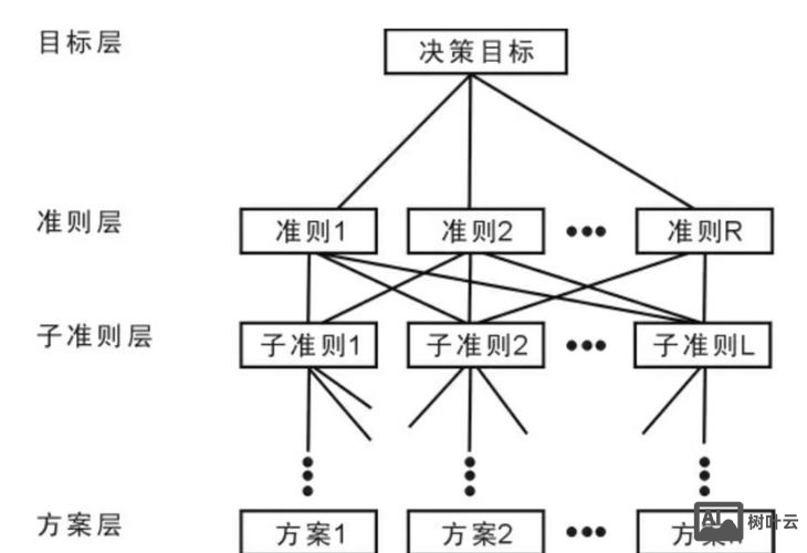 百度权重如何计算