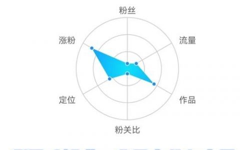 百度权重到底怎么算？