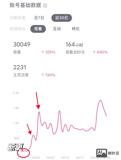 如何快速恢复综合流量