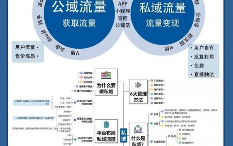 如何快速恢复综合流量？