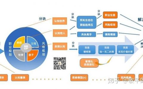 如何从零开始构建个人站点空间?