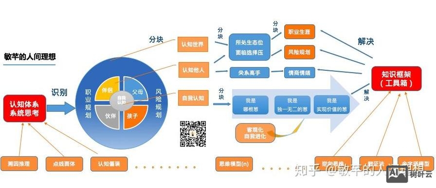 如何构建自己的站点空间