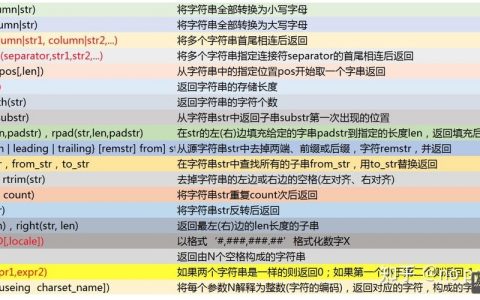 MySQL命令行怎么用？