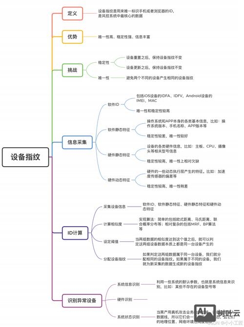 成都市做推广如何