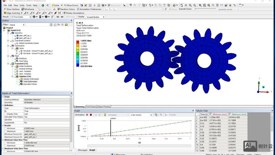 ansys15 命令流