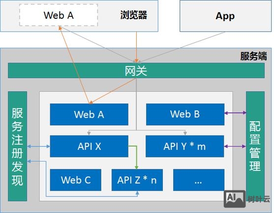 微企点如何绑定域名
