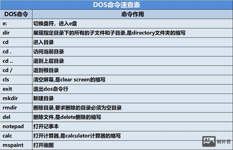 dos关闭程序命令
