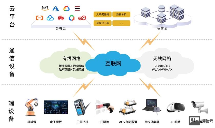 企业网络如何建域