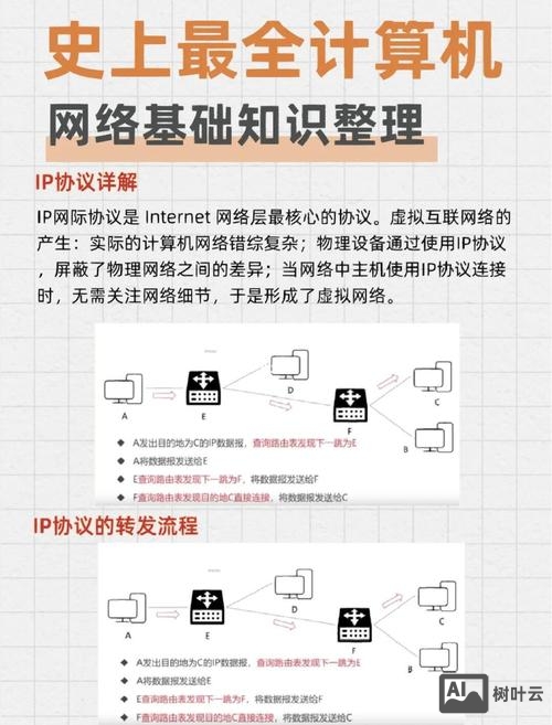 企业网络如何建域