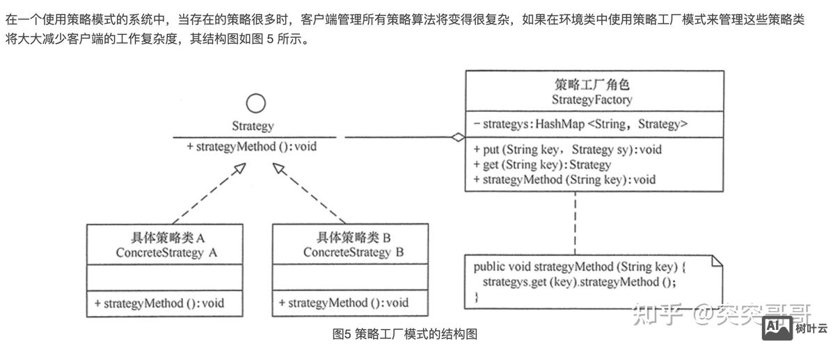 命令模式与策略模式