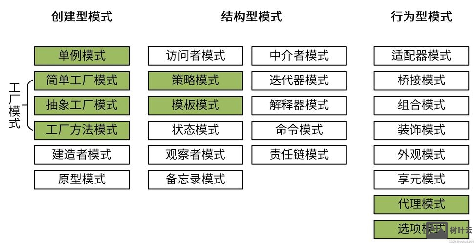 命令模式与策略模式