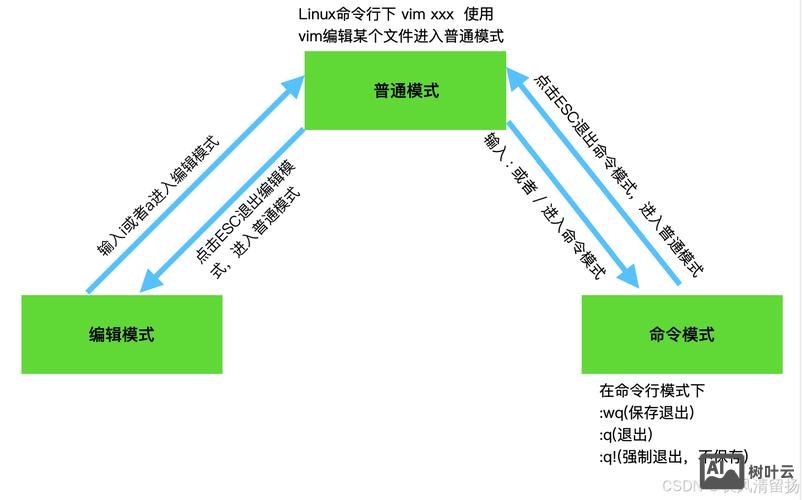 命令模式与策略模式