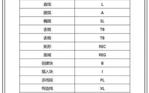 CAD重生成模型命令怎么用？