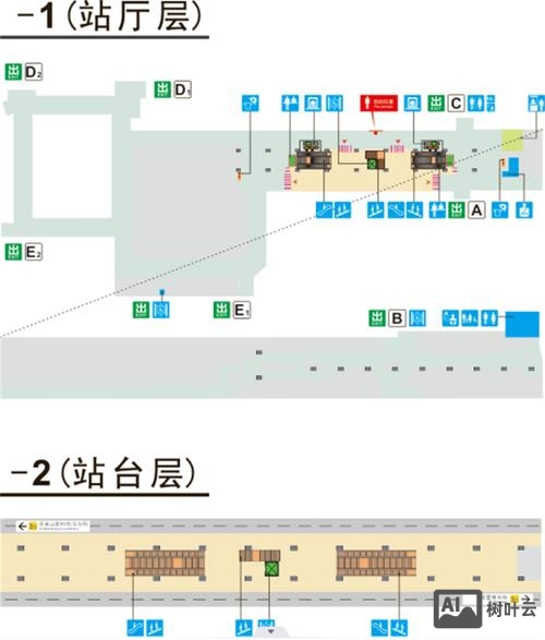 如何设计一个站点
