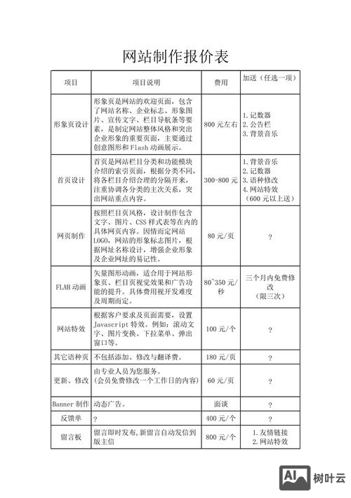 公司网站如何制作价格