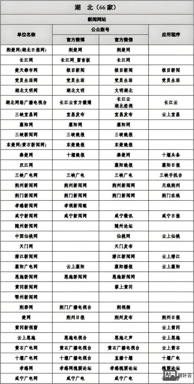 网站上如何给新闻排序