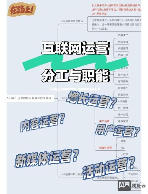 企业端的网站如何运营