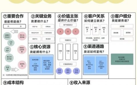 公司官网建设方案，关键步骤与核心要素是什么？