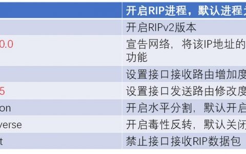 华为当前配置命令有哪些？