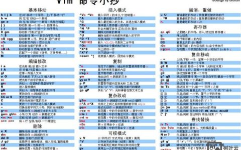 Linux vim命令是什么?