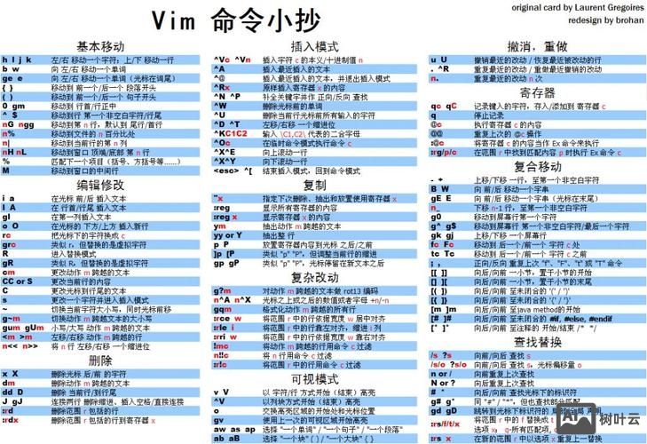 Linux vim是什么命令