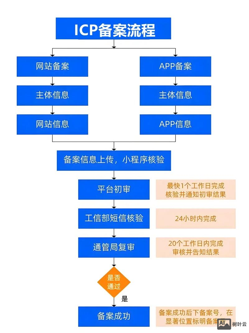 域名如何查询备案号