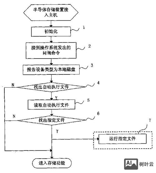 命令窗口执行存储过程