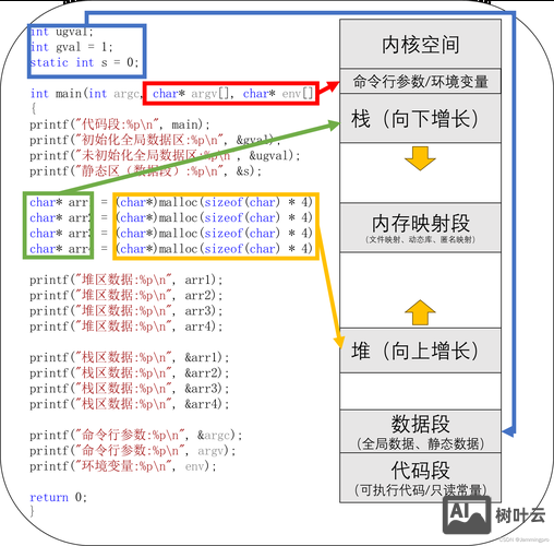 命令窗口执行存储过程