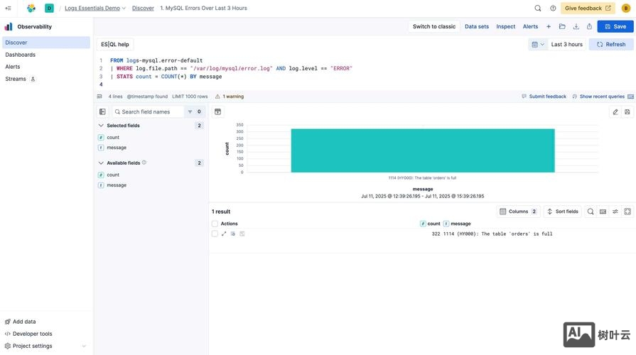 招聘 elasticsearch