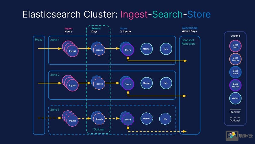 招聘 elasticsearch