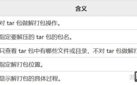 命令行tar解压命令有哪些参数？