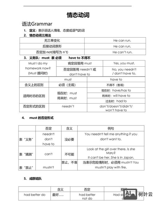 情态动词如何变同义句