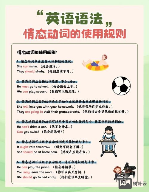 情态动词如何变同义句